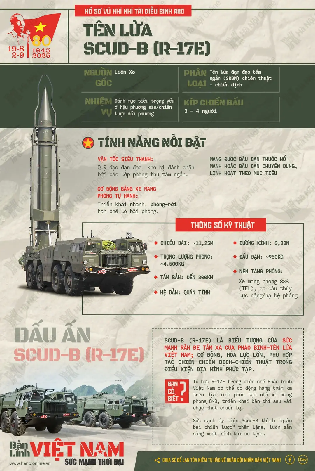 Hệ thống tên lửa Scud-B